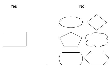 diagram-content-type