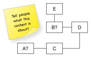 diagram-model-questions